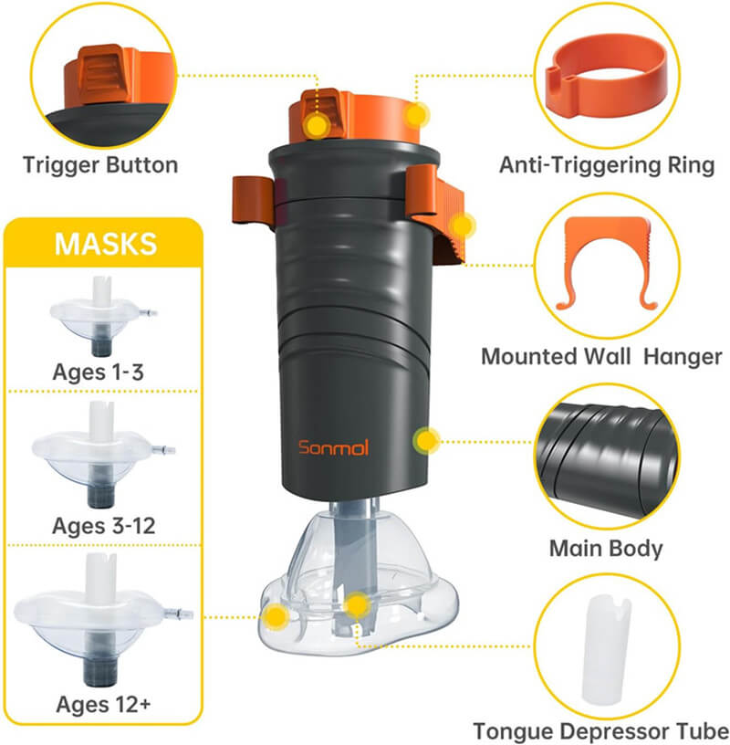 Choking Relief Device